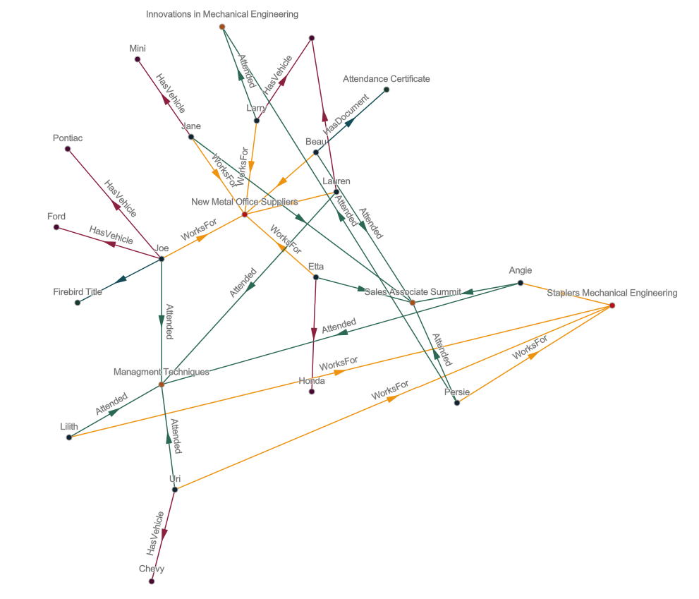 Radial Tree layout diagram Radial Tree layout diagram