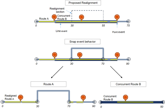 Snap event behavior Snap event behavior